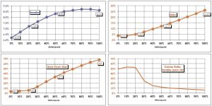 Rendite-Risiko Asset Allokation
