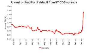 CDS_Germany